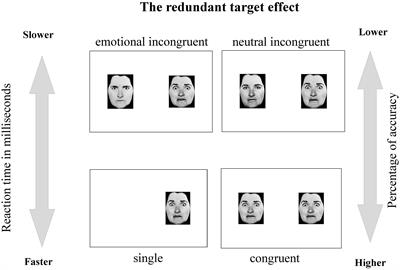 Detection and Recognition of Fearful Facial Expressions During the Coronavirus Disease (COVID-19) Pandemic in an Italian Sample: An Online Experiment